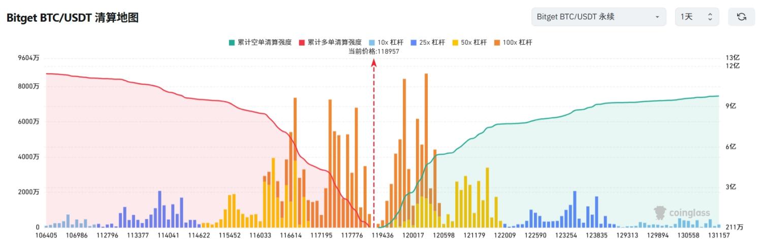 Bitget每日早报(7.14)|Bitwise预测比特币将达 20 万美元,多家官号社媒更换胖企鹅相关头像 image 2