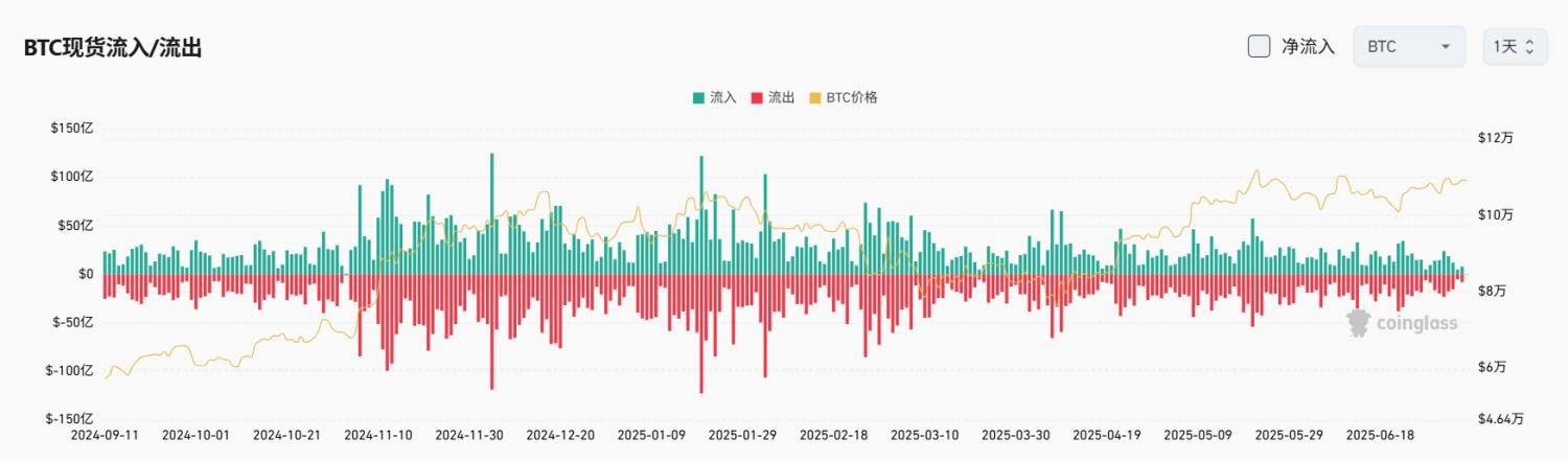 Bitget每日早报(7.7)｜特朗普批马斯克建立政党“荒谬至极”，$NEON 今日将迎大额解锁，$TON黄金签证或为虚假信息 image 3