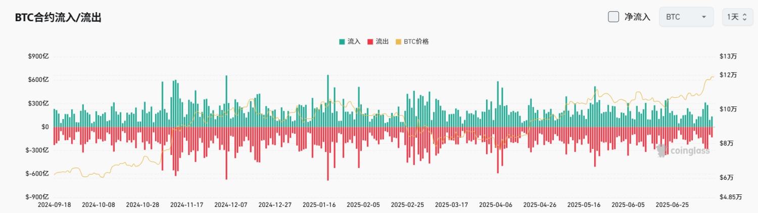 Bitget每日早报(7.14)|Bitwise预测比特币将达 20 万美元,多家官号社媒更换胖企鹅相关头像 image 3