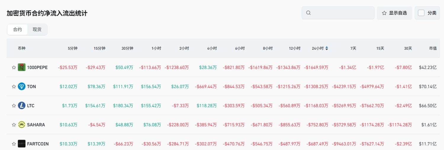 Bitget每日早报(7.7)｜特朗普批马斯克建立政党“荒谬至极”，$NEON 今日将迎大额解锁，$TON黄金签证或为虚假信息 image 4