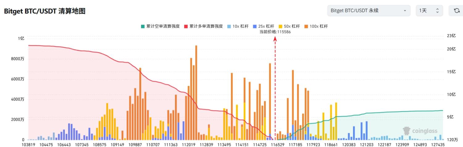 Bitget每日早报(7.11)|BTC 续创历史新高,$MOVE $IO $IMX 等迎来大额解锁,灰度更新“拟纳入资产名单” image 2