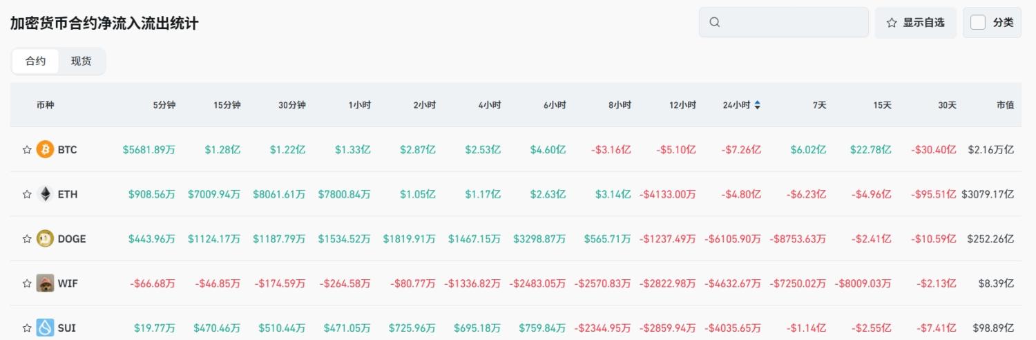 Bitget每日早报(7.8)|特朗普关税大限延至8月1日,俄推全国挖矿设备注册制,Letsbonk 多维反超 Pump image 4