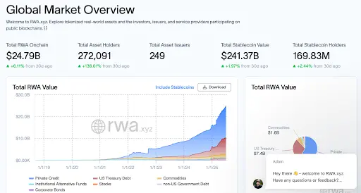 推出首个法币直投 RWA 平台,Alchemy Pay 如何破局“美股代币化”竞争? image 0