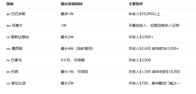 TON 黄金签证遭阿联酋三部门打脸！Web3移民替代方案盘点 image 1