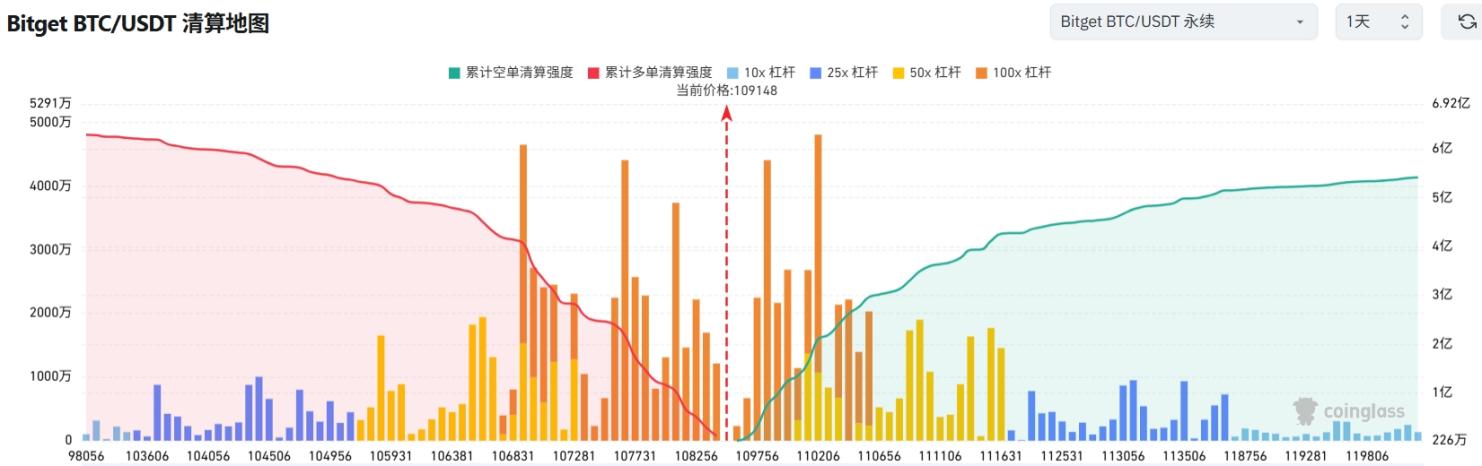 Bitget每日早报(7.7)｜特朗普批马斯克建立政党“荒谬至极”，$NEON 今日将迎大额解锁，$TON黄金签证或为虚假信息 image 2