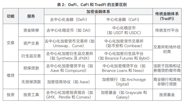全球稳定币风起背后,加密货币已今非昔比 image 6