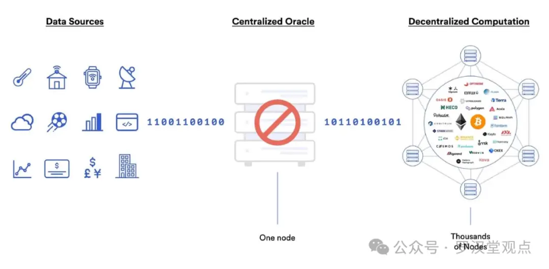 康奈尔大学丛林：从预言机看 Web3 的窘境与希望 image 1