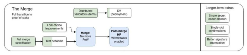 BlackRock 为什么选 ETH? image 1