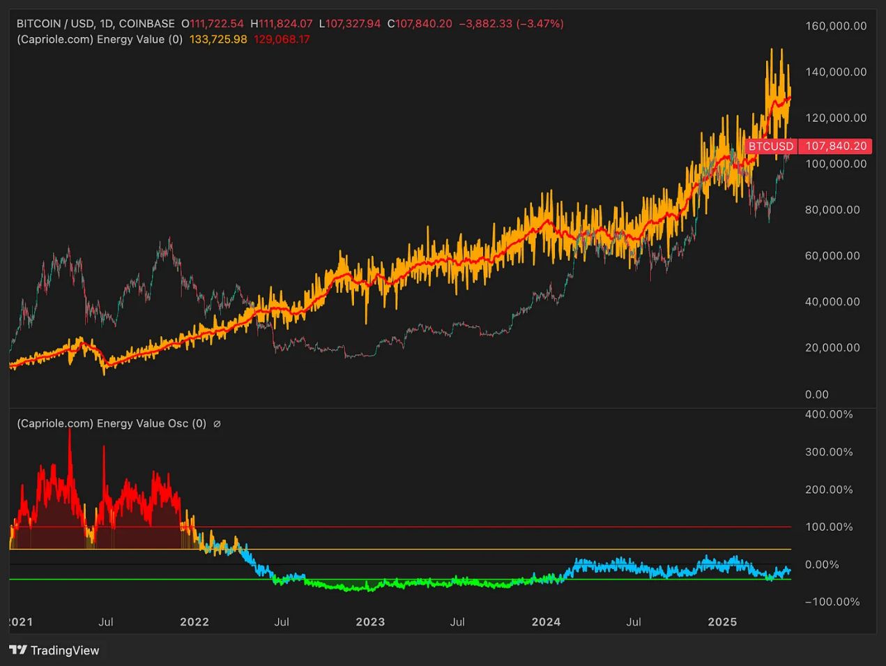 六大指标解读：今年年底比特币的价格将达多少？ image 1