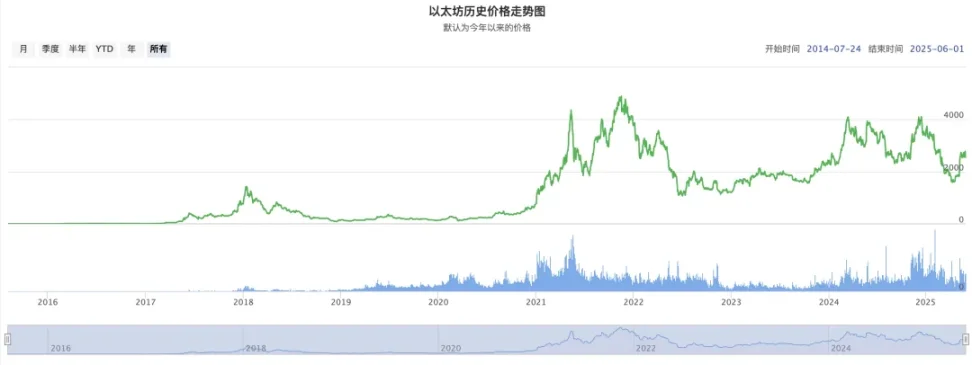 加密规模法则:DeFi 的硬顶在哪里 image 2