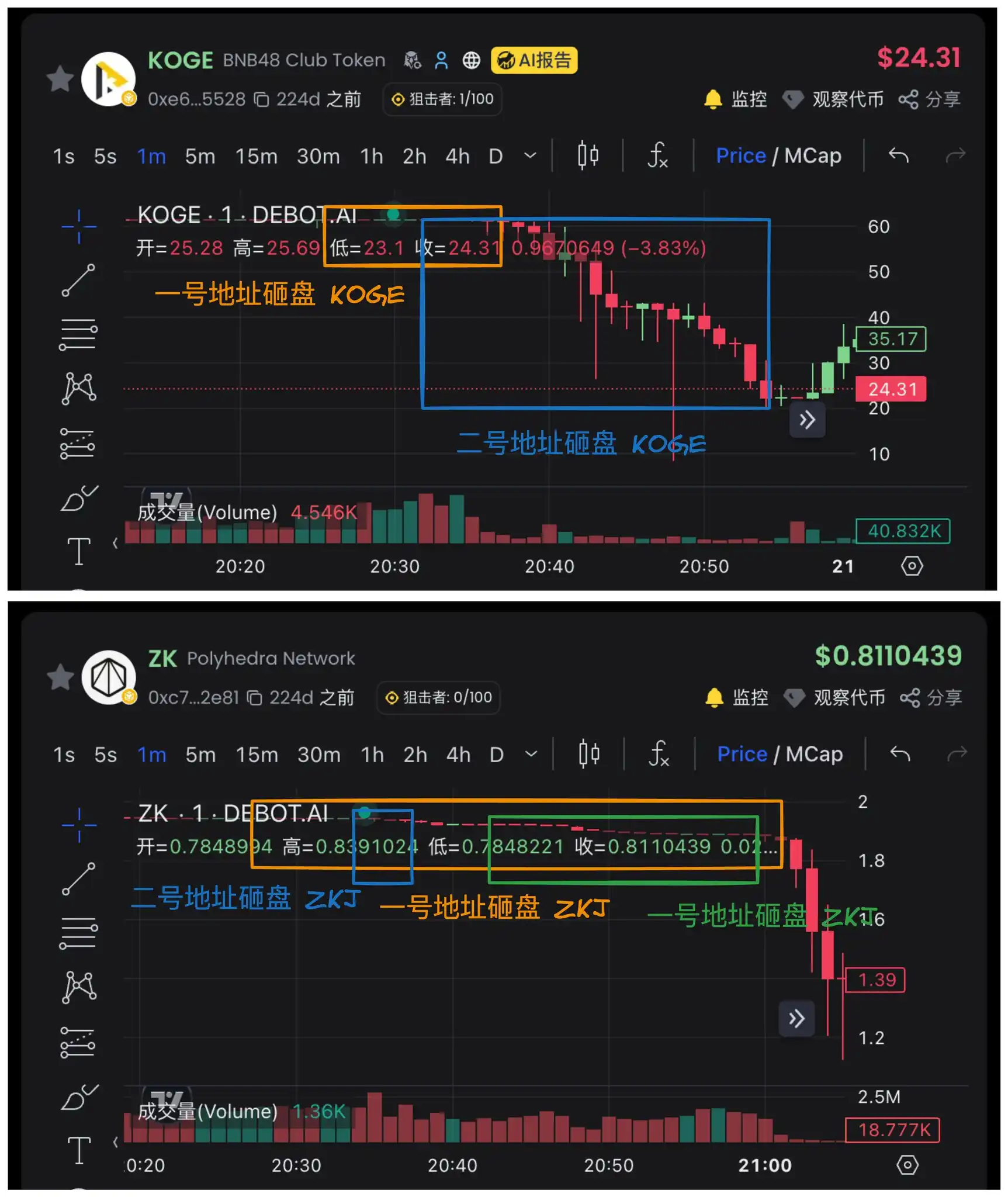 复盘ZKJ与KOGE闪崩,一场流动性收割「阳谋」 image 3