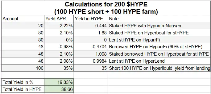 我是如何在HyperEVM上赚到100万美元的 image 0