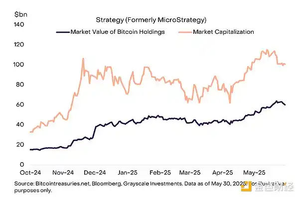 美国赤字失控 + 通胀隐忧 = 加密牛市启动信号？ image 2