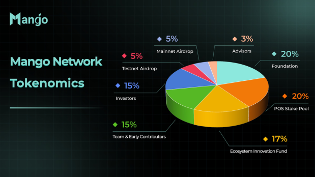 研报｜Mango Network 项目详解& MGO 市值分析 image 2