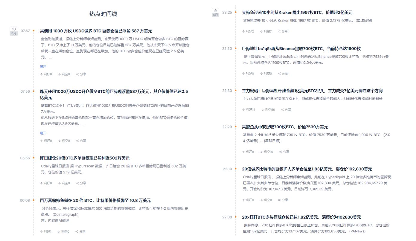 谁在偷偷加仓?巨鲸、黄金和比特币的三角博弈 image 0