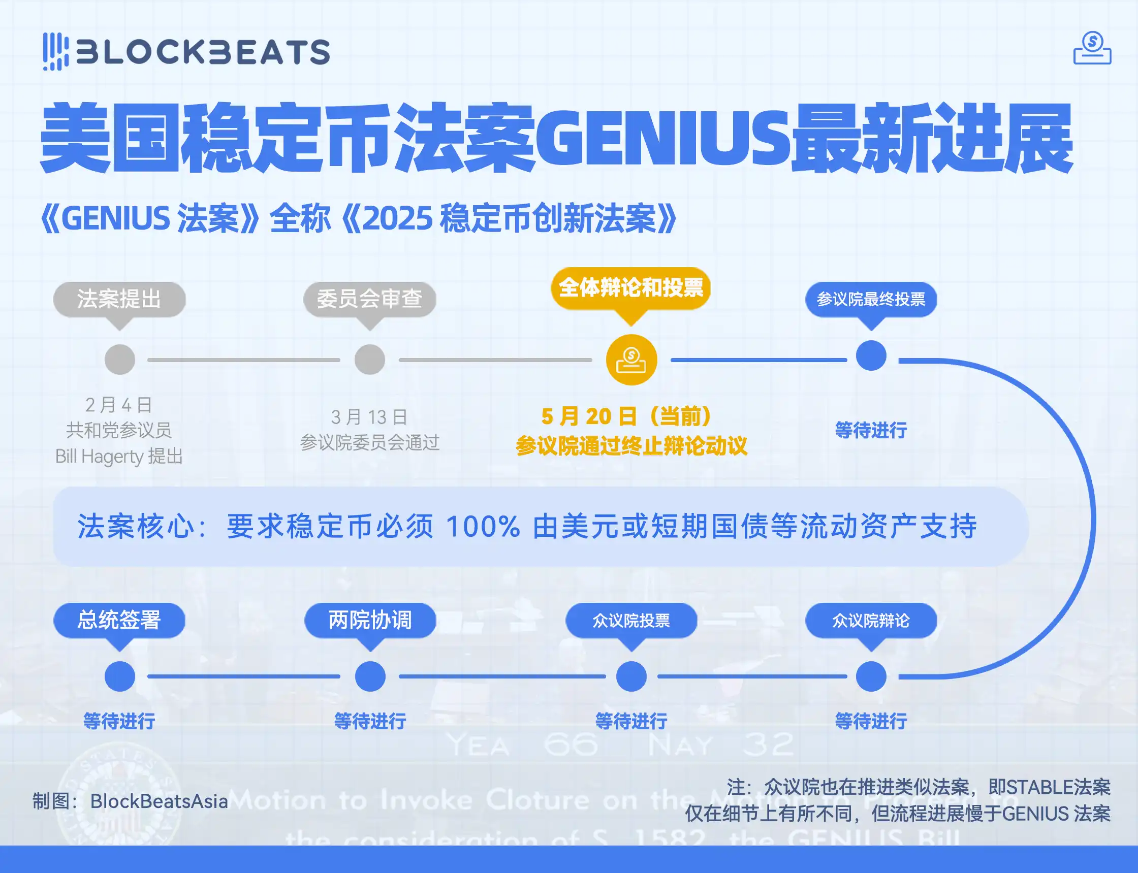 比特币突破11万美元再创新高,加密市场购买力结构性转变加速 image 1