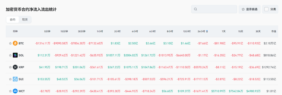 Bitget每日早报(6.3)｜特朗普要求各国周三前提出 “最佳报价”，Strategy连续8周增持BTC image 4