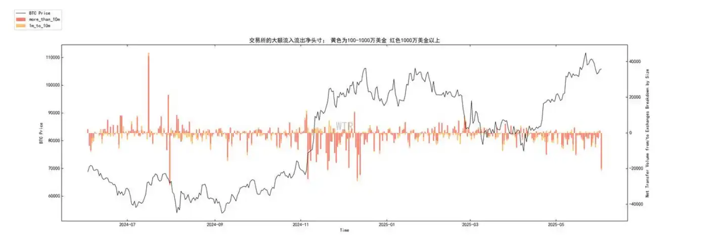 第21周链上数据:深度解读BTC当前「强供应弱需求」格局 image 4