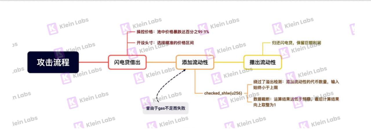 安全危机后的坚定信仰:为什么SUI仍然具备长期增长的潜力? image 1
