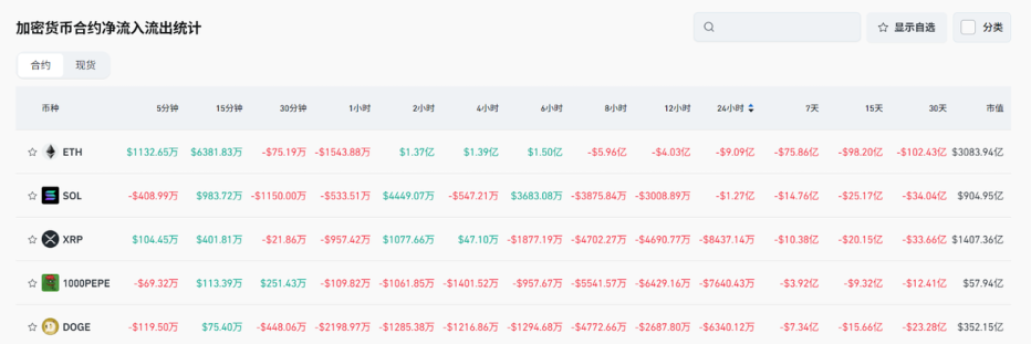 Bitget每日早报(5.22)|监管层面利好推动比特币价格创历史新高,“特朗普晚宴”即将举行 image 4