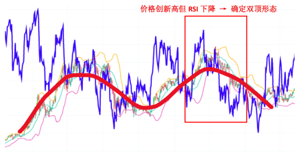 比特币双顶形态分析:机会与策略 image 4