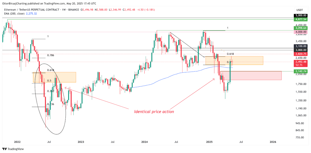 比特币合约持仓量创下历史新高，11万美金还会远吗？ image 4