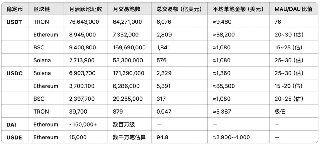 稳定币研报:市场、技术和主权的深层竞赛 image 3