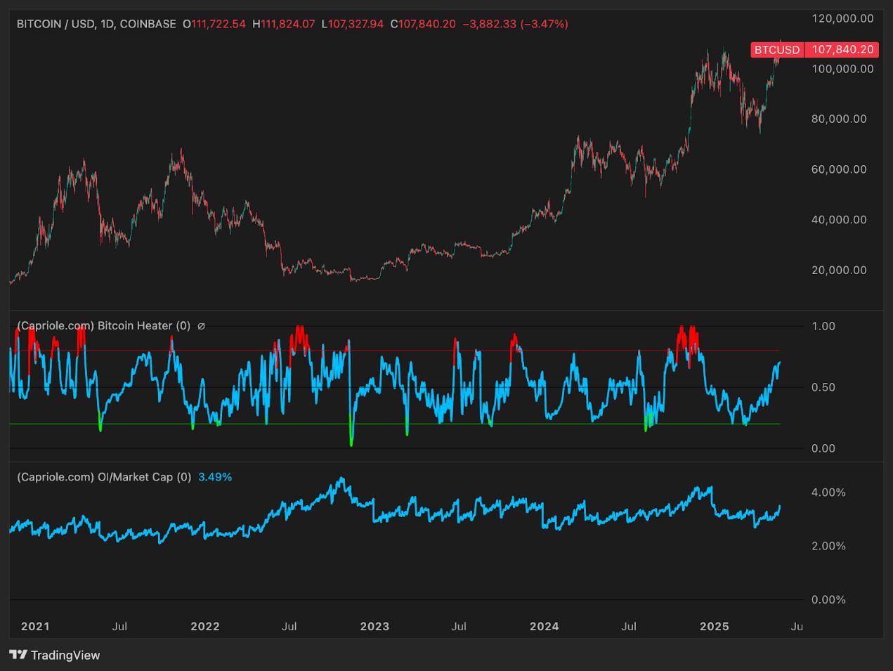 六大指标解读：今年年底比特币的价格将达多少？ image 2