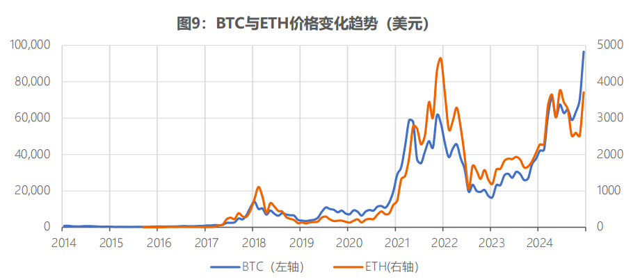 全球稳定币风起背后,加密货币已今非昔比 image 8