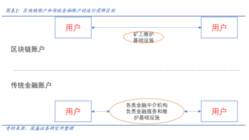 稳定币的下一站:国际支付、美股代币化与 AI Agent image 1