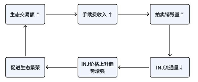 白话解读 INJ 经济模型与通胀调节机制 image 3
