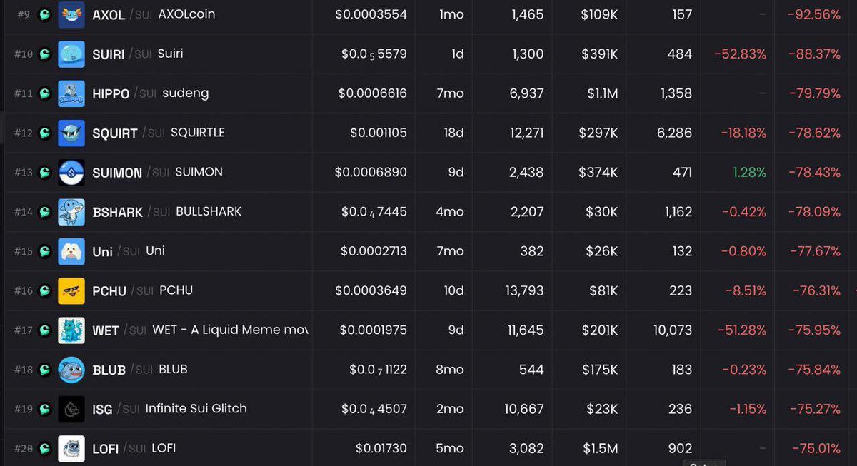 Sui生态的至暗时刻:Cetus被攻击黑客卷走2.6亿美金 image 0
