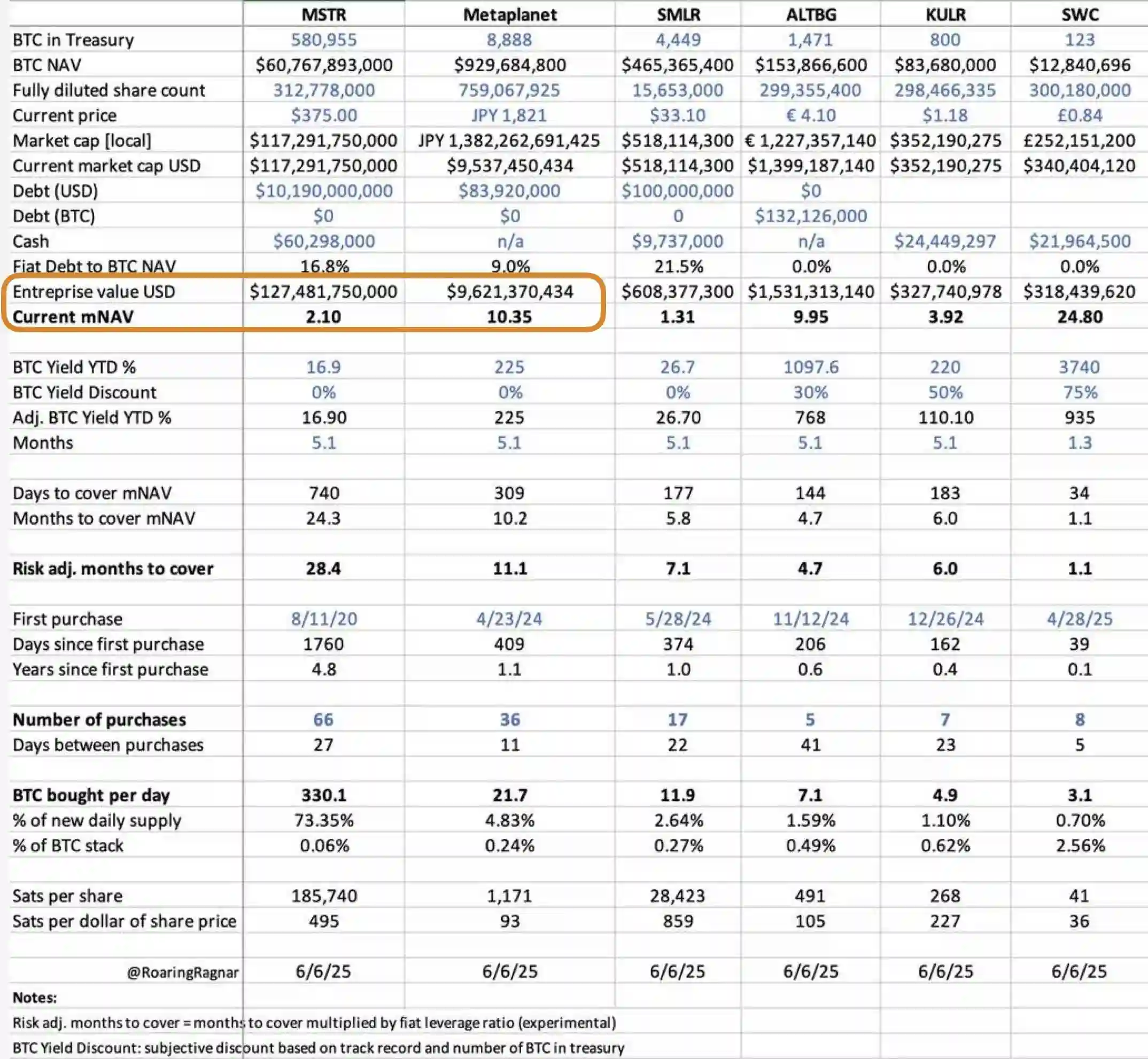 Metaplanet半年暴涨300%，日本散户为何甘愿高溢价「买币」？ image 0
