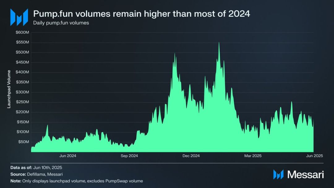 合理估值 70 亿?PUMP 公售买到就是赚到? image 1