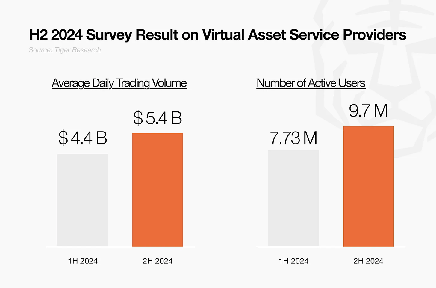 韩国总统选举后全球加密货币市场的四大变化 image 0