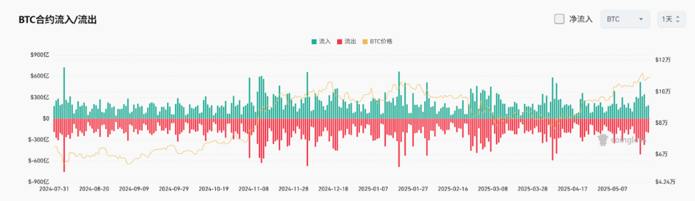 Bitget每日早报(5.26)｜特朗普恢复与欧盟为期90天的贸易谈判窗口，美国副总统万斯将在“比特币2025”大会发表讲话 image 3
