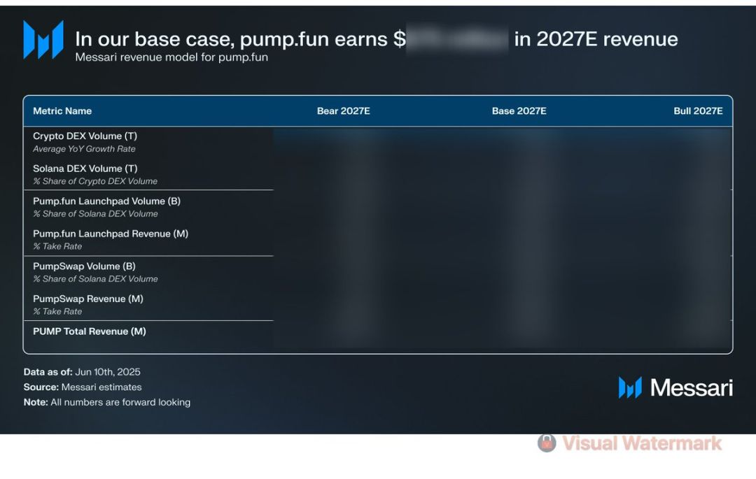 合理估值 70 亿?PUMP 公售买到就是赚到? image 3