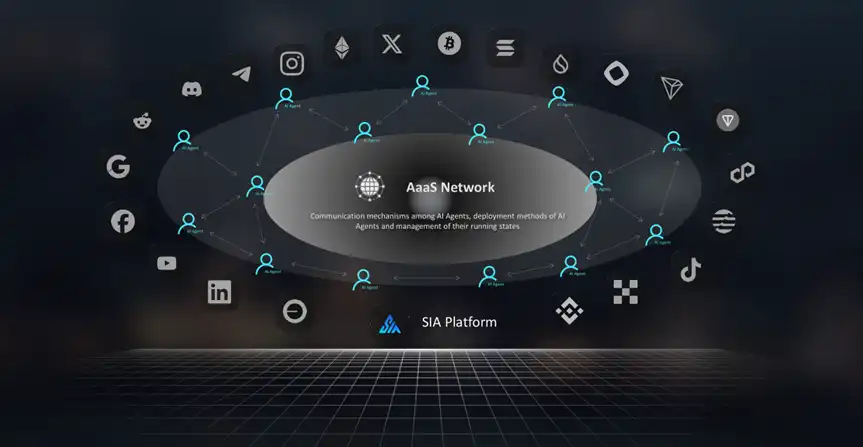 AI Agent经济新基建:SIA双跨网络如何连接Web2与Web3的万亿市场 image 1