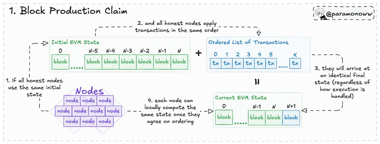 解读Sei新白皮书:Giga升级引入哪些技术创新? image 0