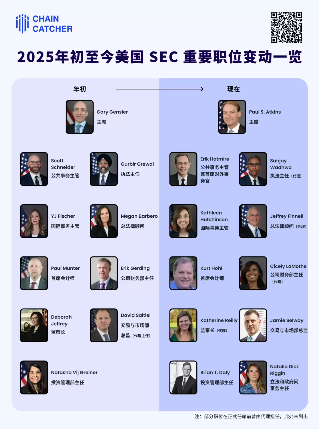 盘点美国 SEC 半年内人事调整,「新」SEC 真的加密更友好吗? image 1