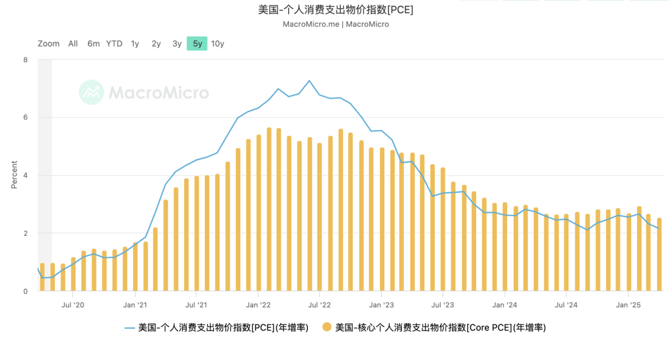 EMC Labs 5 月报告:BTC 刷新历史新高,等待降息和再上台阶 image 2