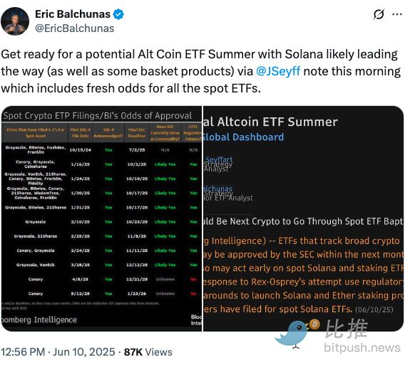 Solana ETF 7月有望获批?SOL能否乘胜“再起飞“ image 2