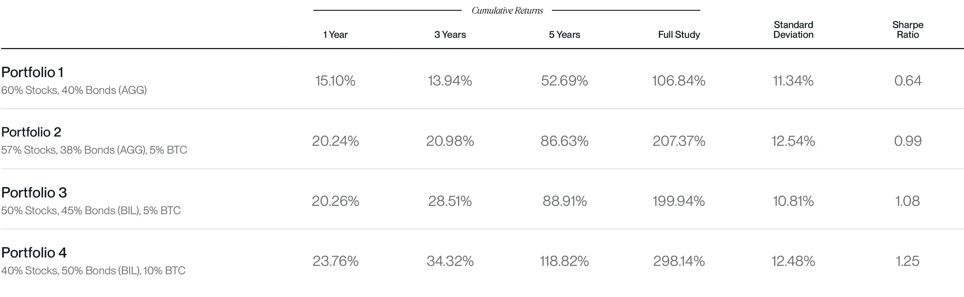 Bitwise:配置 10% 的比特币会怎么样? image 2