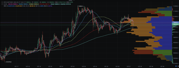 比特币高位横盘:技术指标走弱与资金分歧下的博弈拉锯 image 0