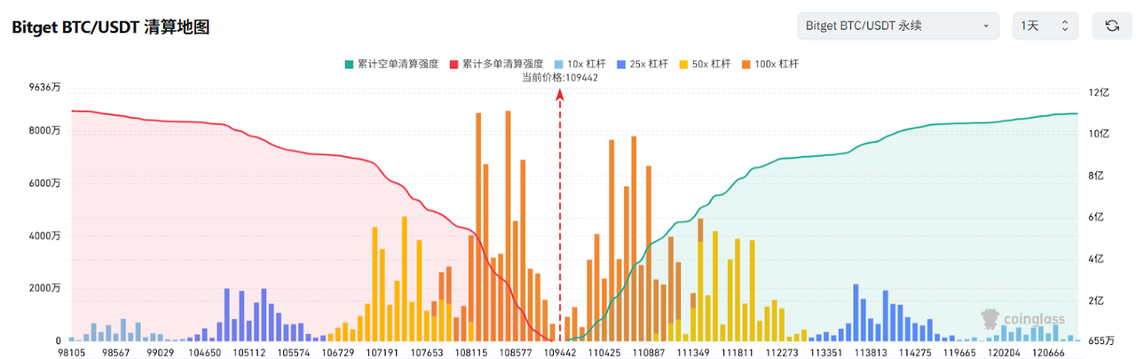 Bitget每日早报(5.27)|特朗普集团否认筹资购买加密货币,Strategy上周增持4020枚BTC image 2