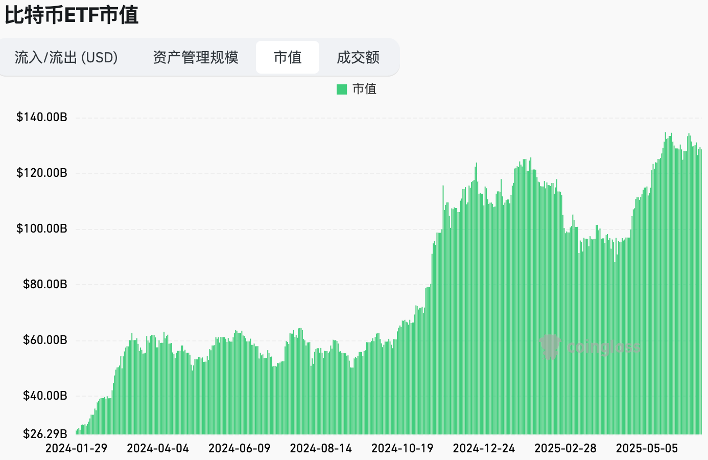 美联储 6 月维持利率不变,市场窄幅震荡|Hotcoin Research 市场洞察 image 1