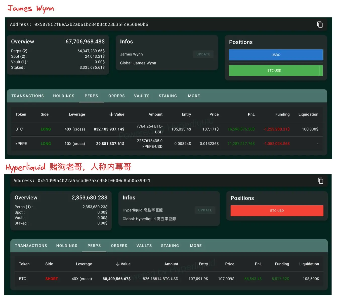巨鲸打架,亿万美金赌注,一文梳理高杠杆多空精彩交锋全程 image 1