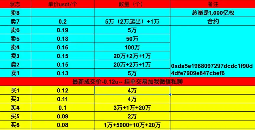 WLFI上市在即：估值几何，会变成下一个TRUMP吗？ image 1