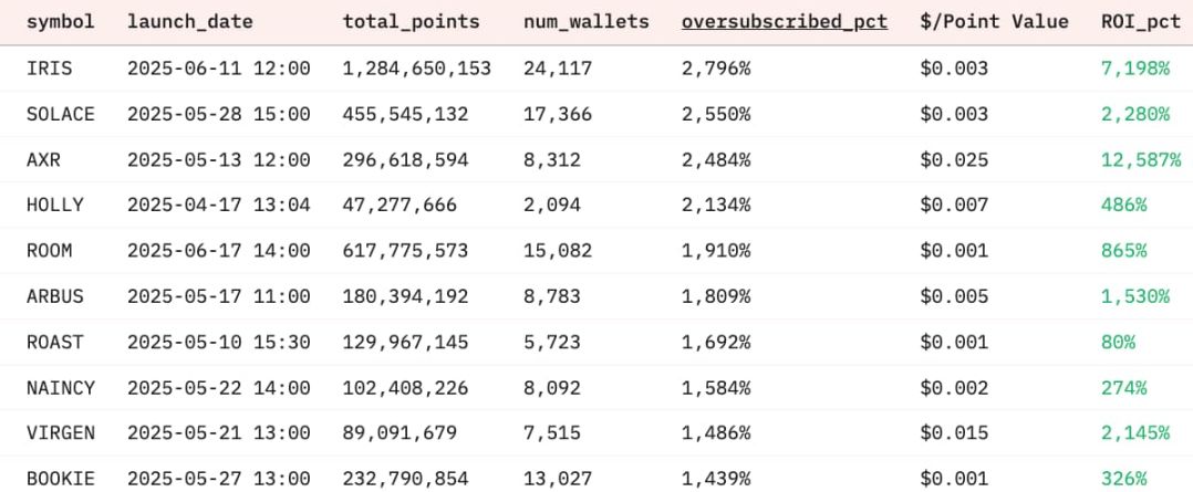 InfoFi 的光与影:生态全景扫描,破局之路在何方? image 3
