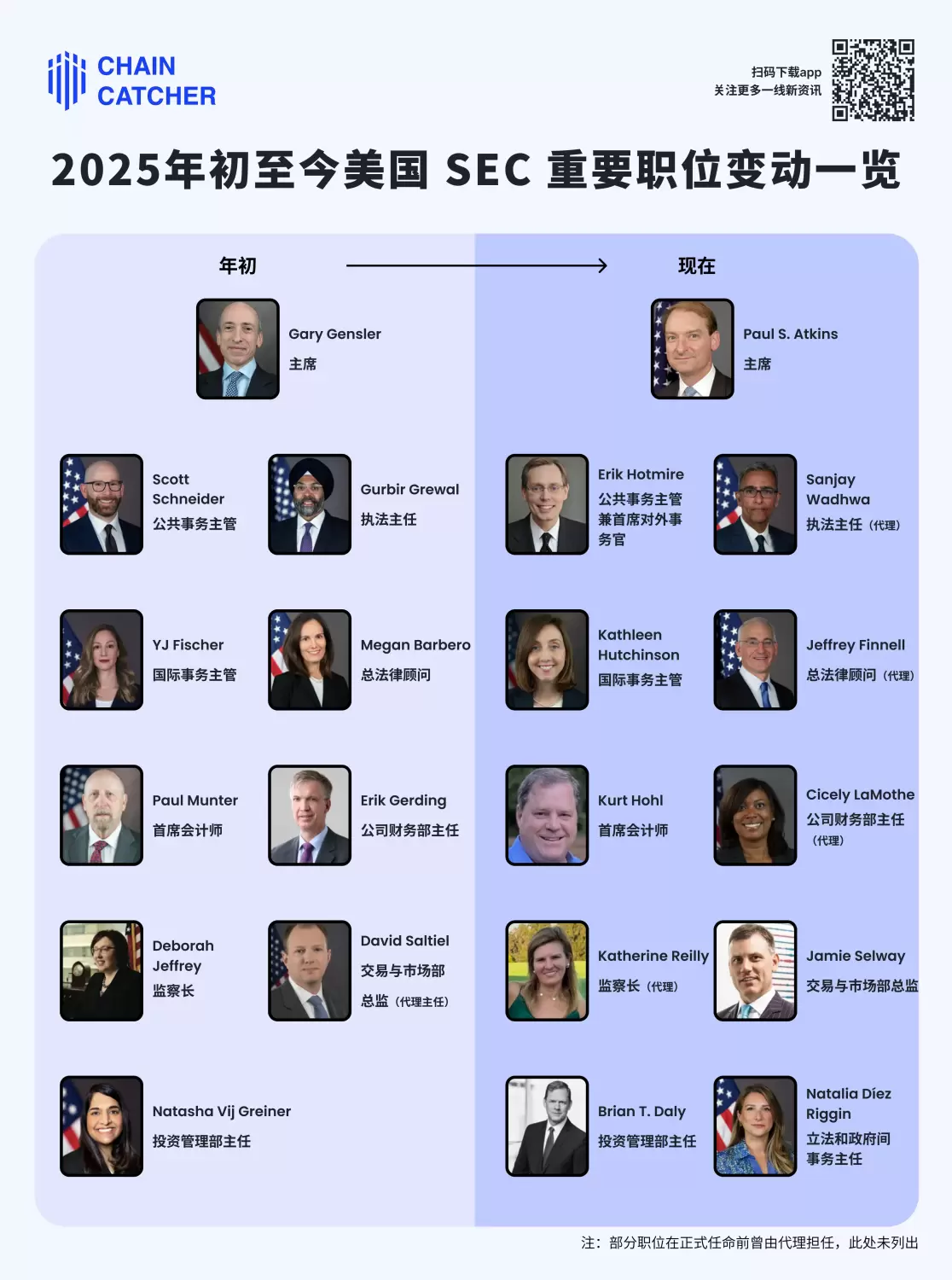 美国SEC大换血,新班子真的加密更友好吗? image 2